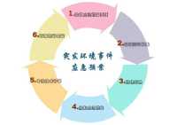 综合环保服务-应急预案-应急预案