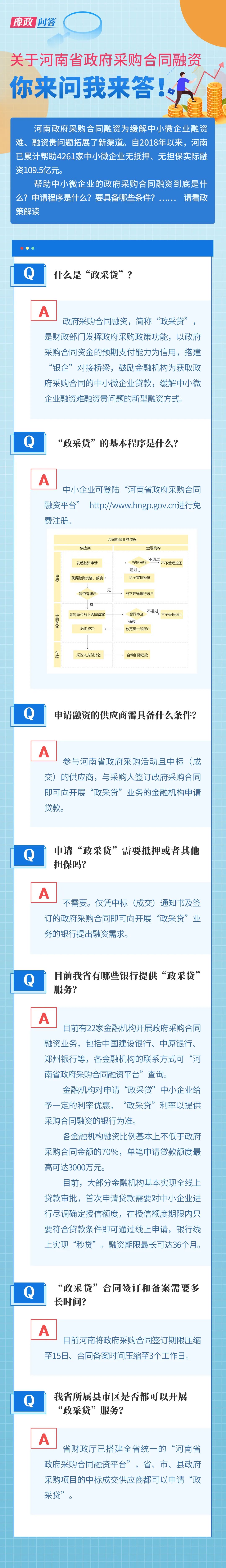 中小微企业 “政采贷”如何解决融资难？快来看看