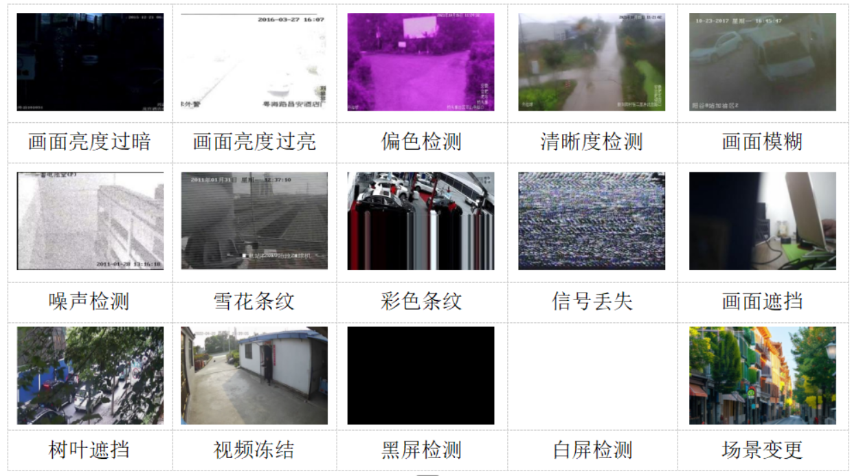 点击体验