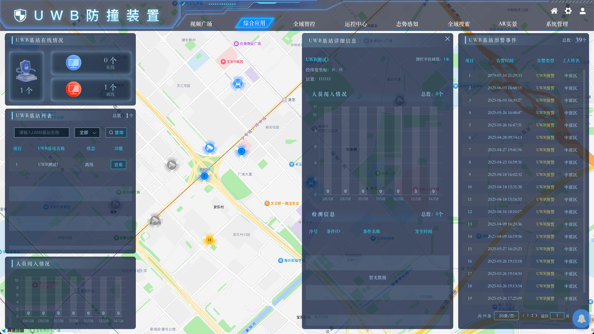 UWB 防撞装置综合应用界面