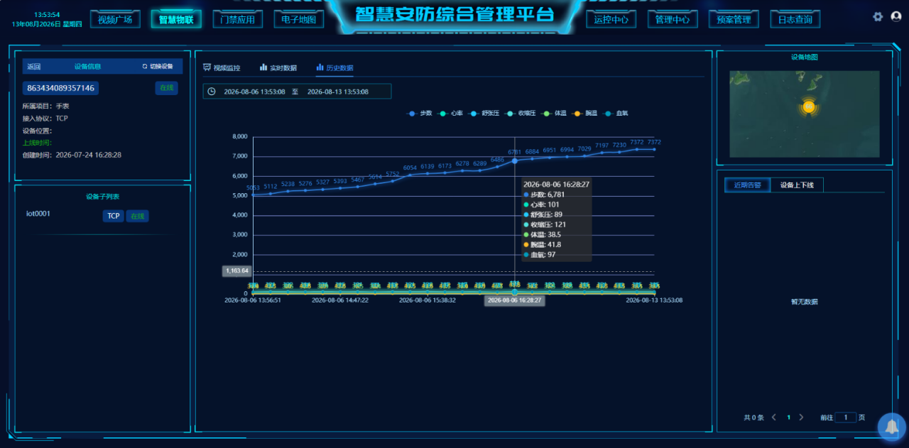 智能手机接入