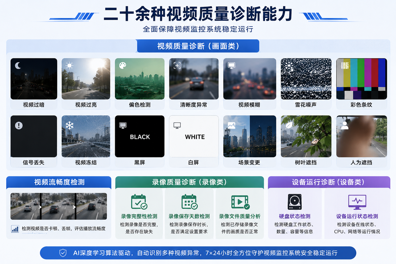 视频质量诊断系统平台能力