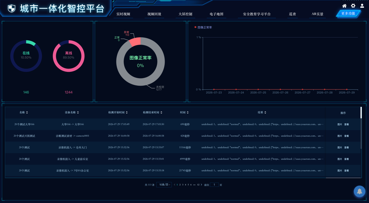 视频设备接入与管理