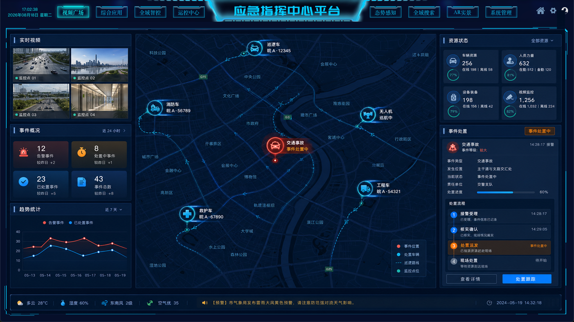应急指挥调度平台综合态势界面