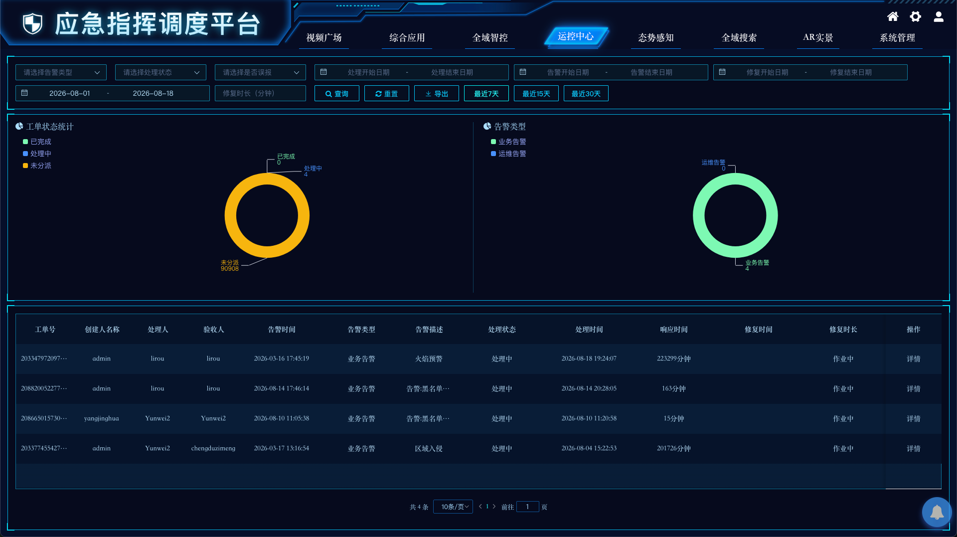 应急工单处置记录与统计分析界面