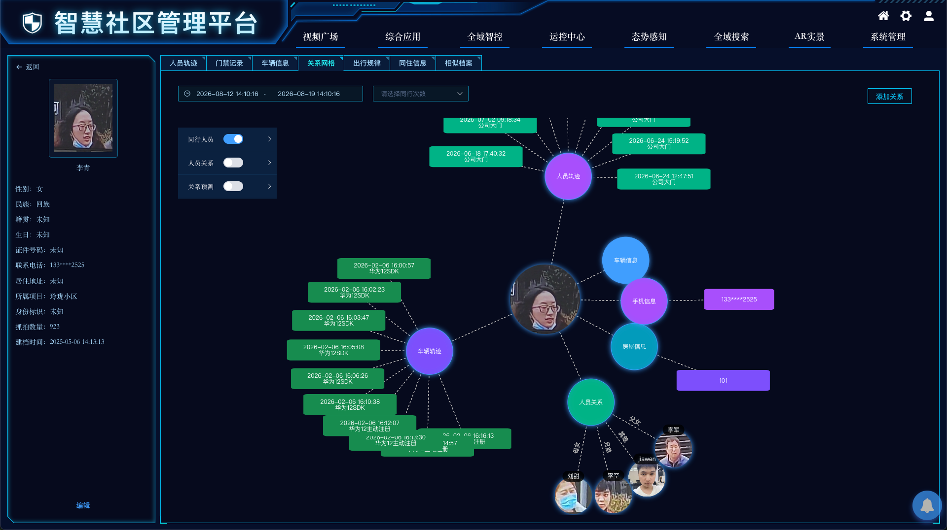 智慧社区人员关系网格