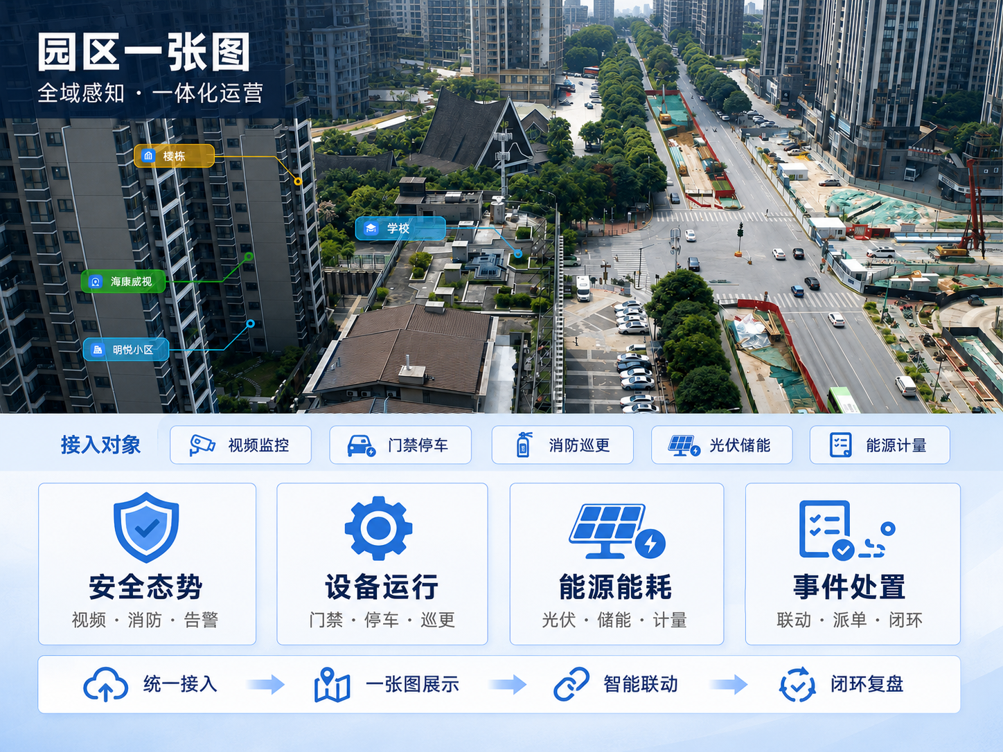智慧园区综合管理平台界面
