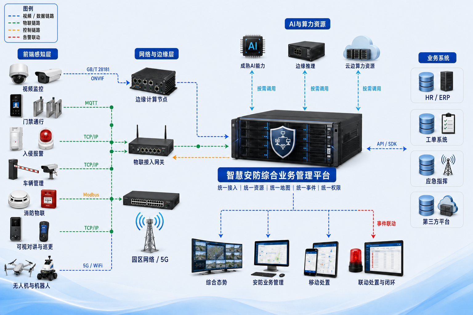 智慧安防综合业务管理平台工程拓扑图