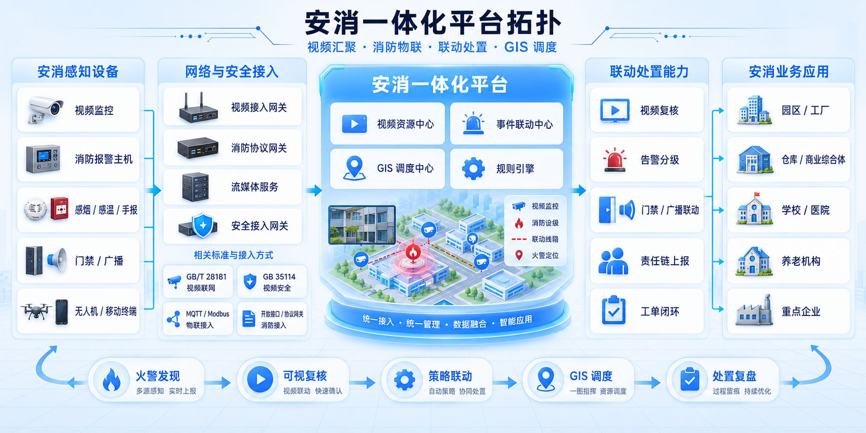 安消一体化平台拓扑图