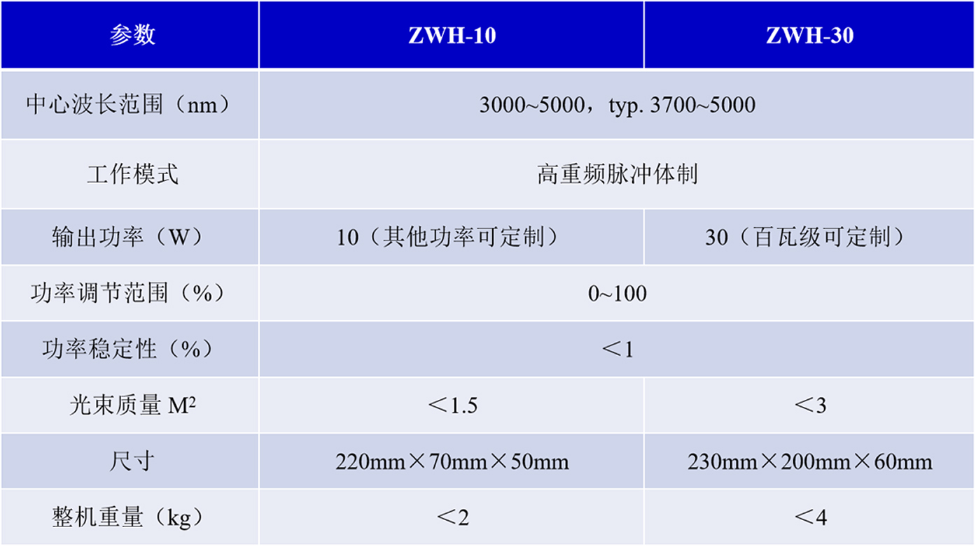 中波3~5微米激光模块