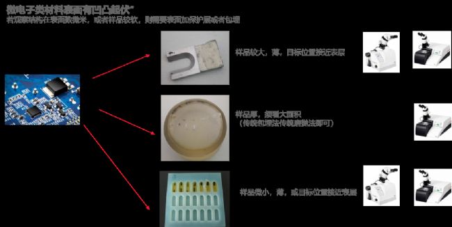 微电子类样品电镜制样方法(图2)