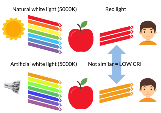 CRI-Comparisons-low-cri-2.png