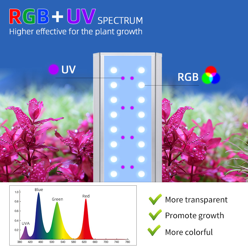 主图-主图3-RGB-UV