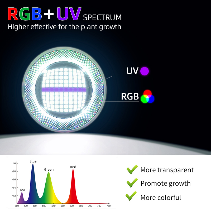 主图-主图3-RGB-UV
