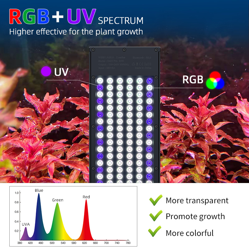 WEEKAQUA Z Series Z400 RGB+UV Bead full spectrum Belt support