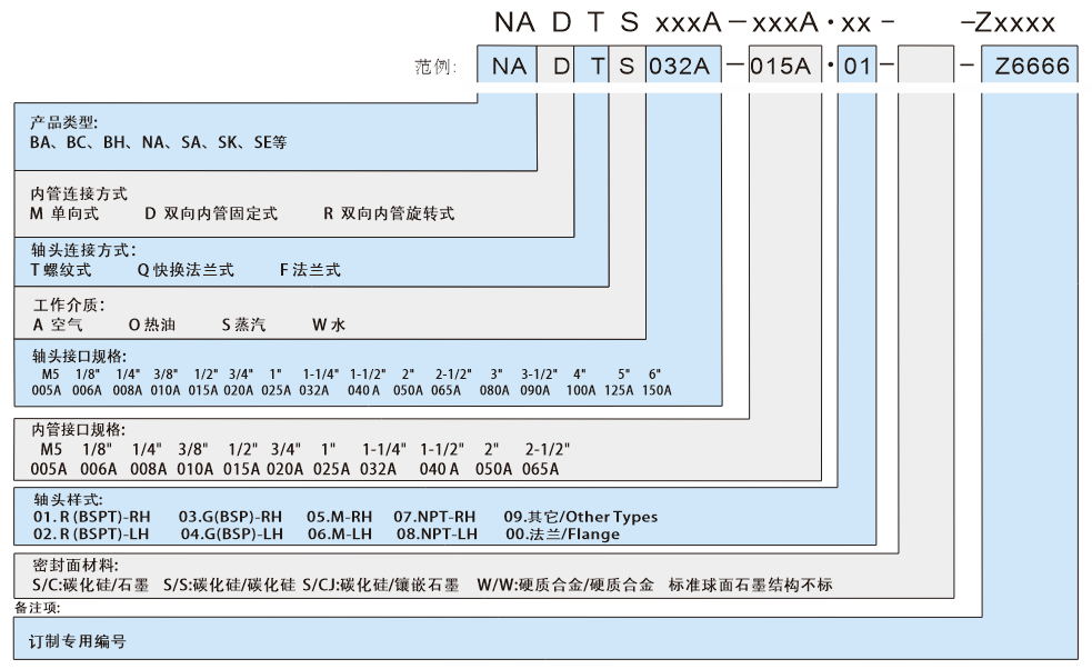 NA型双球面蒸汽旋转接头订购说明