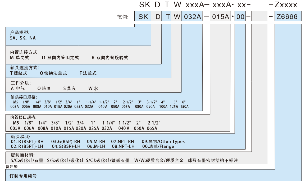 导热油旋转接头订购说明