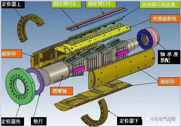 液压旋转接头在冶金行业应用