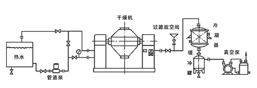 锂电旋转接头