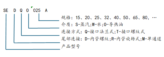 SE型高溫旋轉(zhuǎn)接頭型號(hào)說(shuō)明