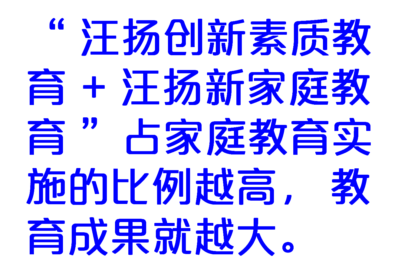 “汪扬创新素质教育+汪扬新家庭教育”占家庭教育实施的比例越高，教育成果就越大。