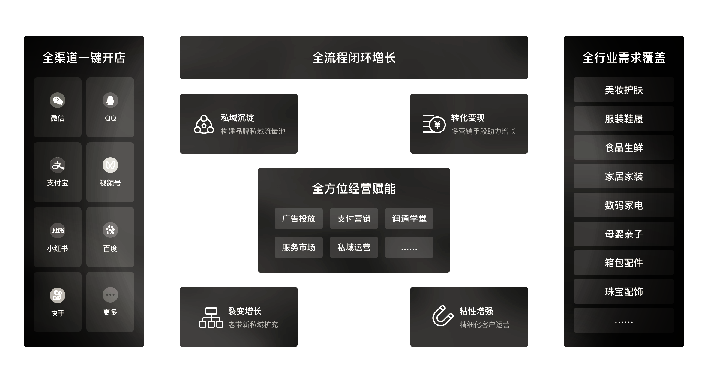 小程序开发解决方案