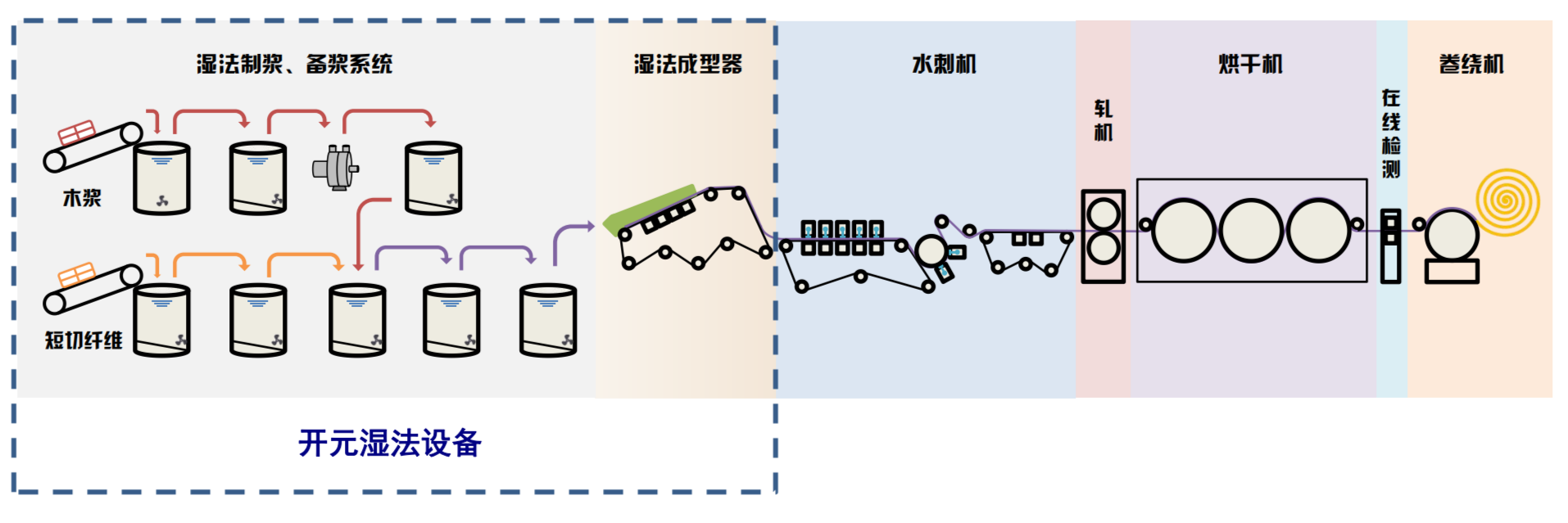 PC-通栏容器06-我们的团队01