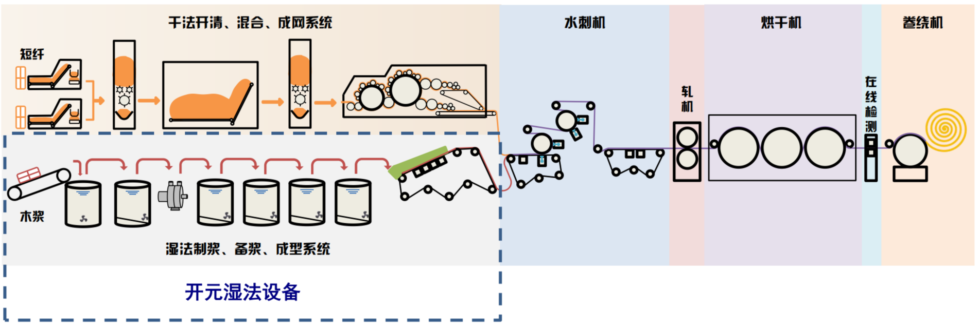 PC-通栏容器06-我们的团队01
