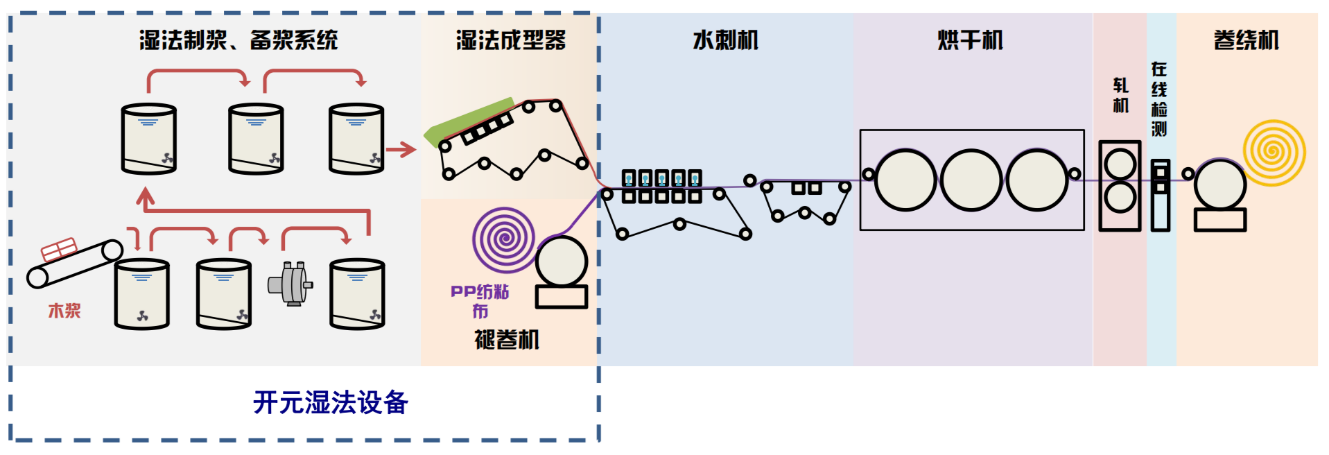 PC-通栏容器06-我们的团队01