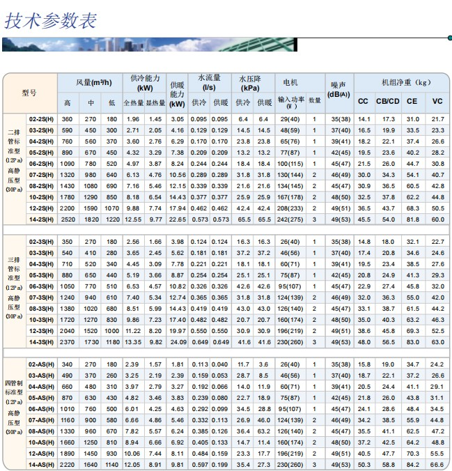 约克盘管风机参数图片