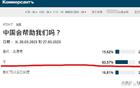 俄罗斯调查问卷，中国人会帮助我们吗？结果是这样的