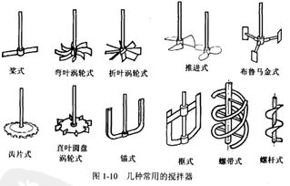 搅拌桨叶-2