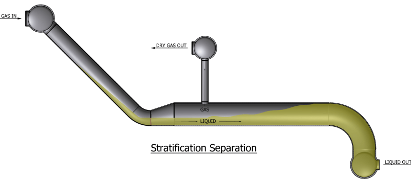 stratification-separation-op4smah2wf5z897ne6kvehtpx2gyyfupnpij0mamcs