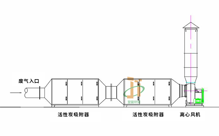 注塑车间废气处理方案工艺流程