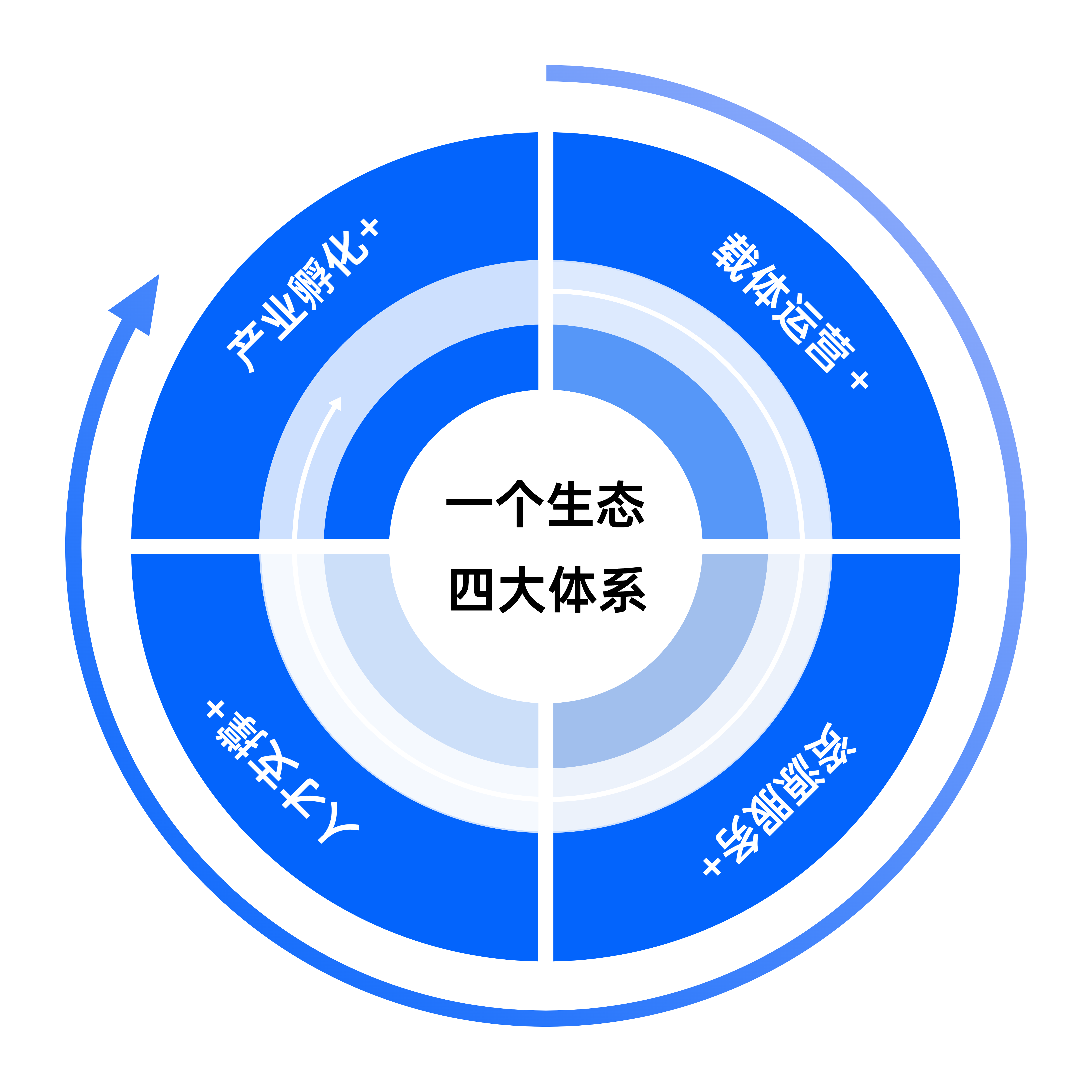 跨境电商生态体系