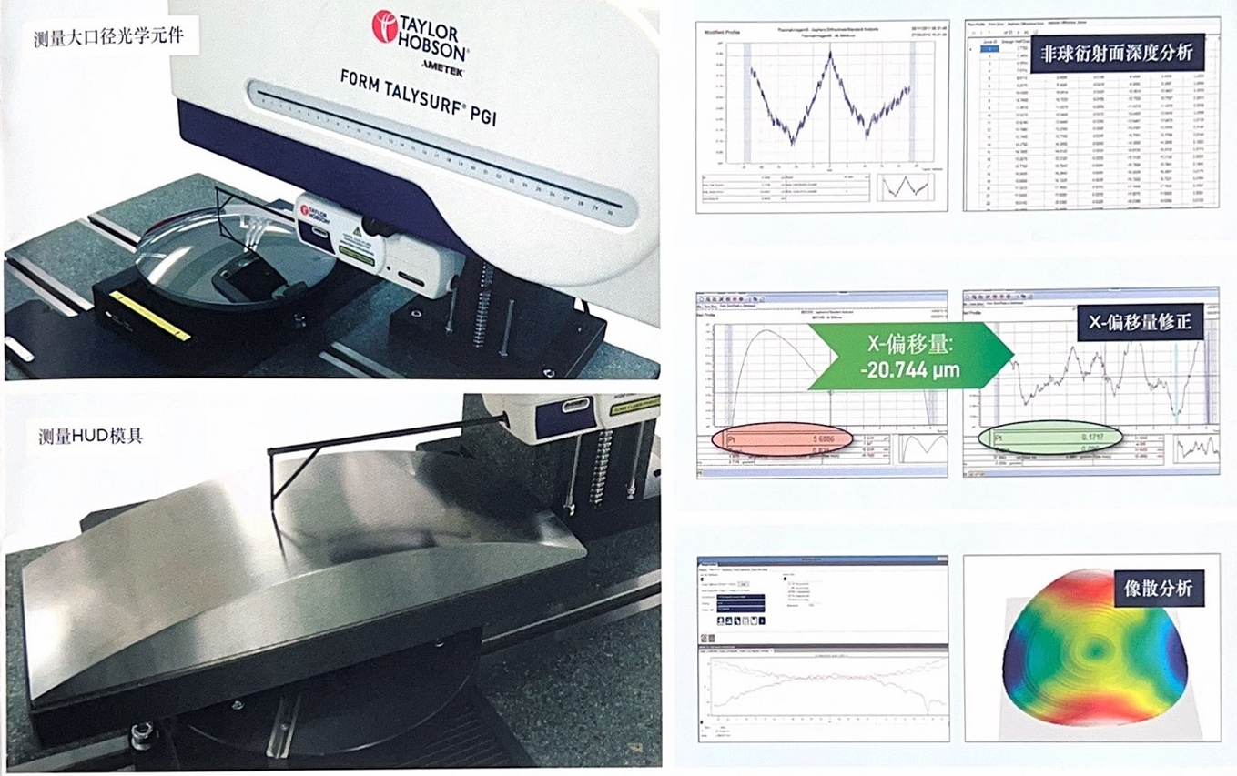 接觸式光學輪廓儀PGI Optics