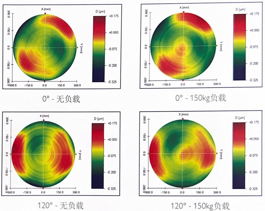 先進大型光學元件再現性研究