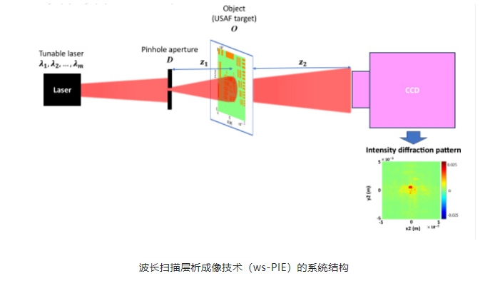 纖維內窺鏡成像技術的突破：波長掃描全息技術與神經網絡的結合