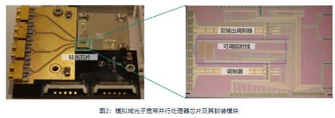 上海交通大学邹卫文教授团队研发模拟域光子宽带并行处理器