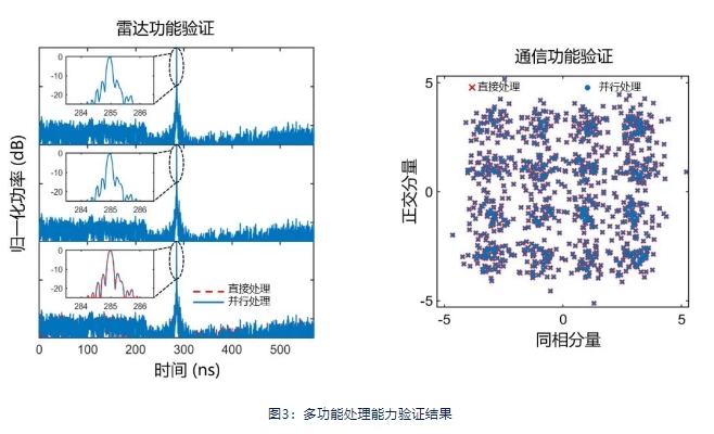 上海交通大学邹卫文教授团队研发模拟域光子宽带并行处理器