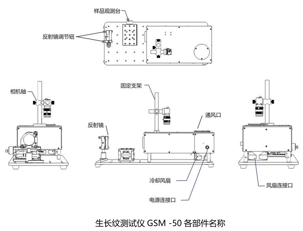 組件名稱示意圖