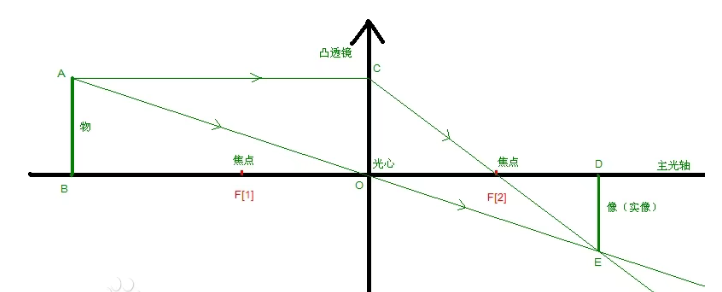 镜头光学成像原理