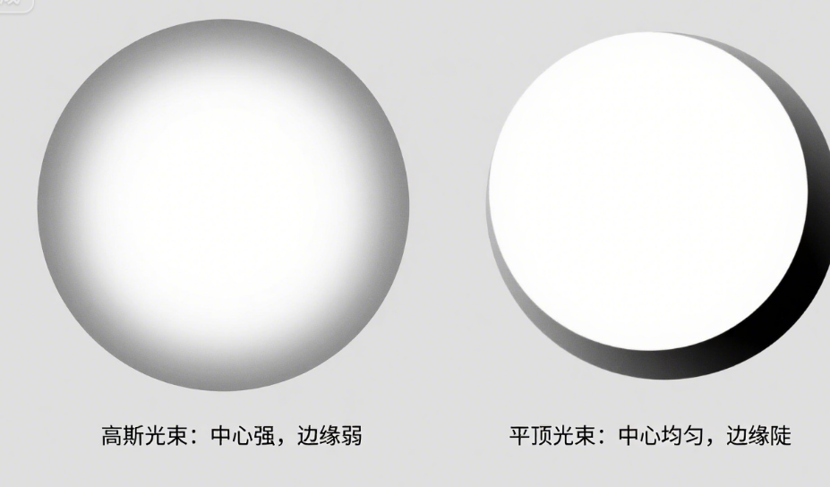 高斯光束与平顶光束的差异解析
