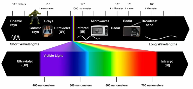 一文了解光谱学：解码光与物质的奥秘，赋能多领域创新
