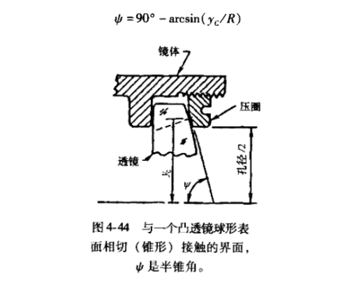 光学镜头装配中的5种光机界面接触方式：原理、特性与工程应用