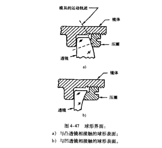 光学镜头装配中的5种光机界面接触方式：原理、特性与工程应用