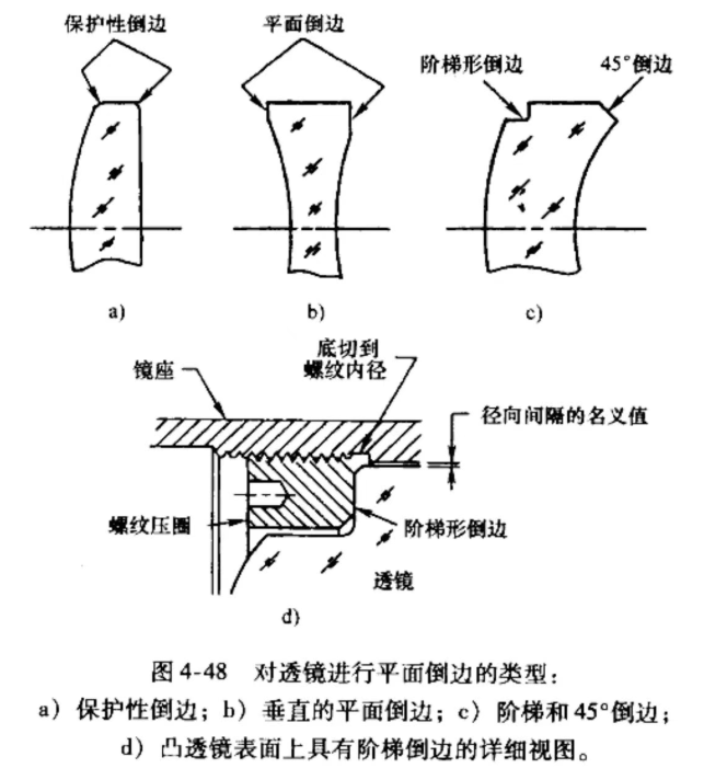 光学镜头装配中的5种光机界面接触方式：原理、特性与工程应用
