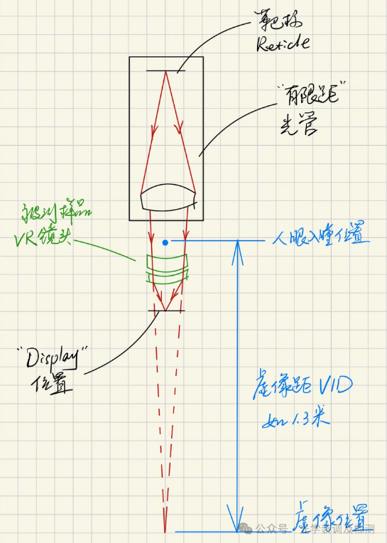 有限距光管在VR镜头逆光路MTF测试中的应用与技术解析