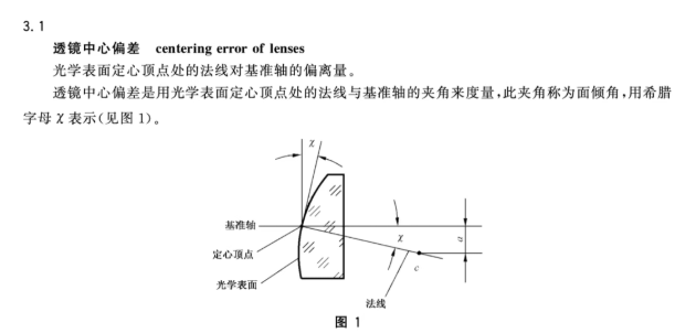 透镜中心偏差测量及非球面透镜偏心测量技术分析