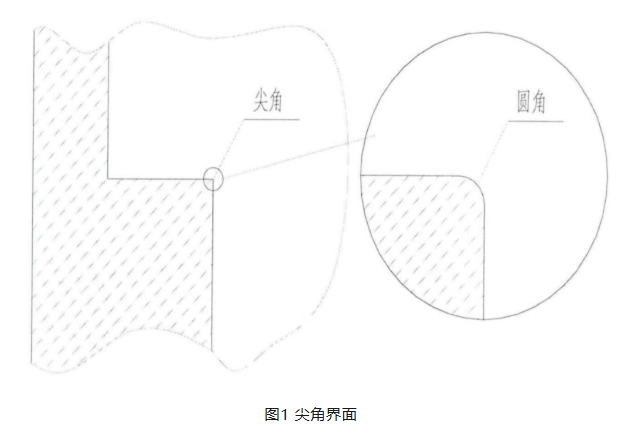 光学定心装调核心技术：四种主流光机接触界面全解析